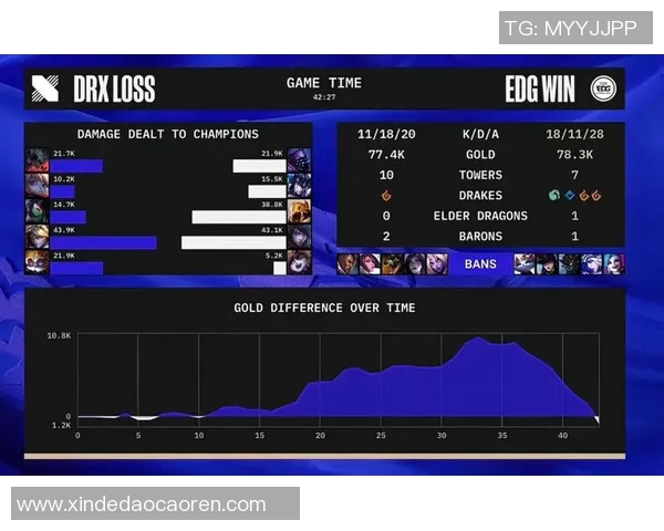 英雄联盟灵活性排行榜揭晓EDG荣登第七名引发热议