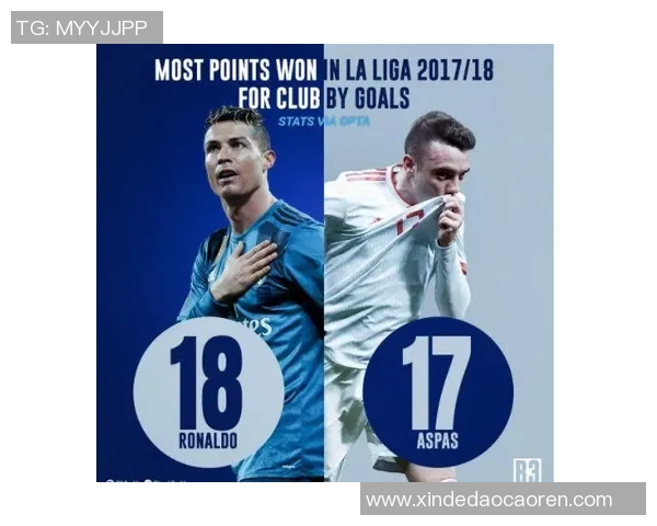 西甲2017-18赛季完整赛程公布与积分走势图解