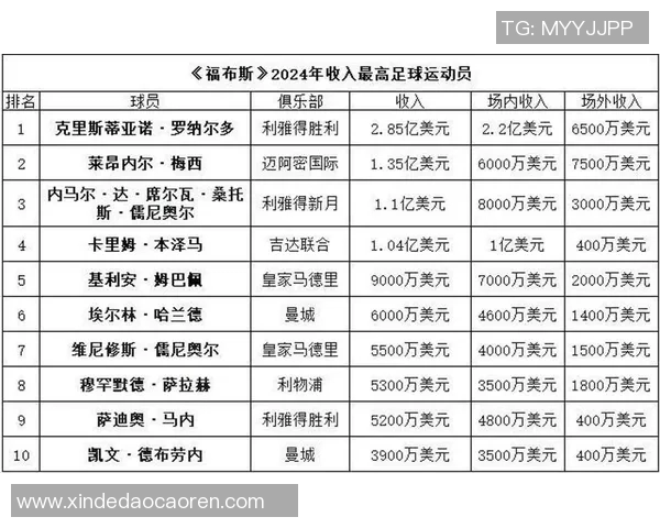 亚洲足球巨星榜单揭晓十大明星球员实力对比与分析